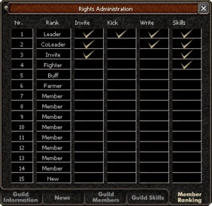 Example of assigned rights